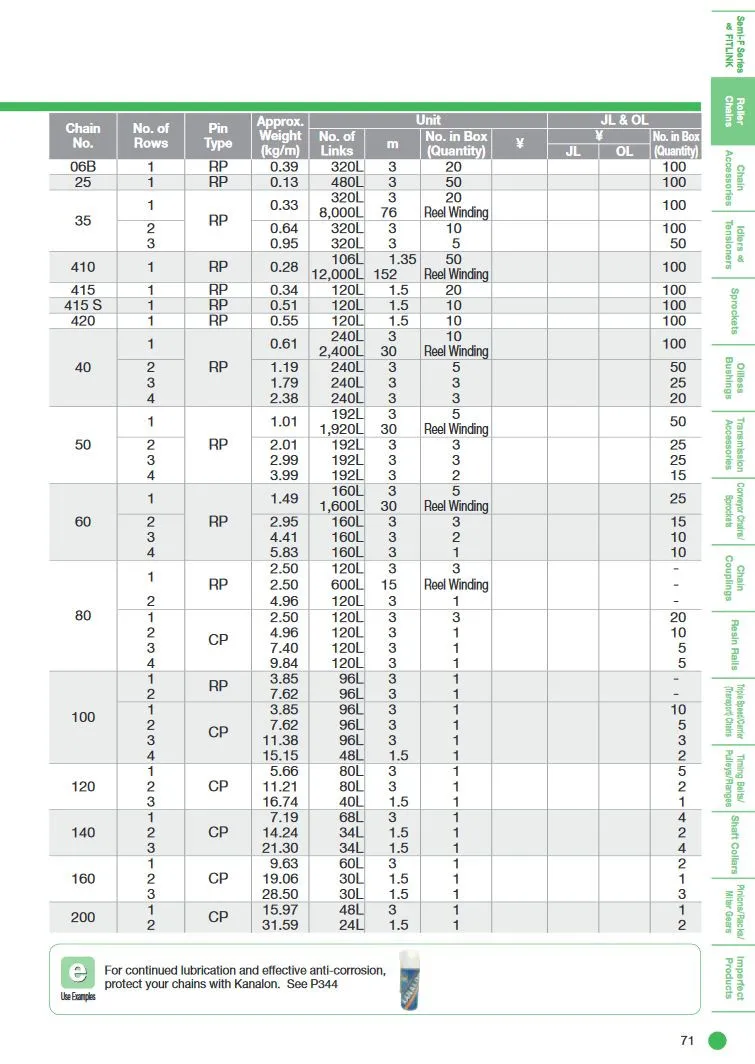 Japanese Made Jis Standard Kana Auto Transmission Roller Chain With