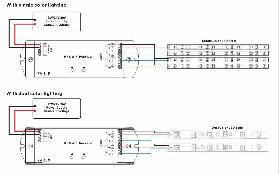 Ul Tuv Rf Wifi Controller Sr 1009fawi View Rf Wifi Controller Sunricher Product Details From Shenzhen Sunricher Technology Co Ltd On Alibaba Com