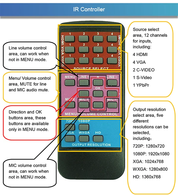audio-video-matrix-switcher-TS-9121HT_09.png