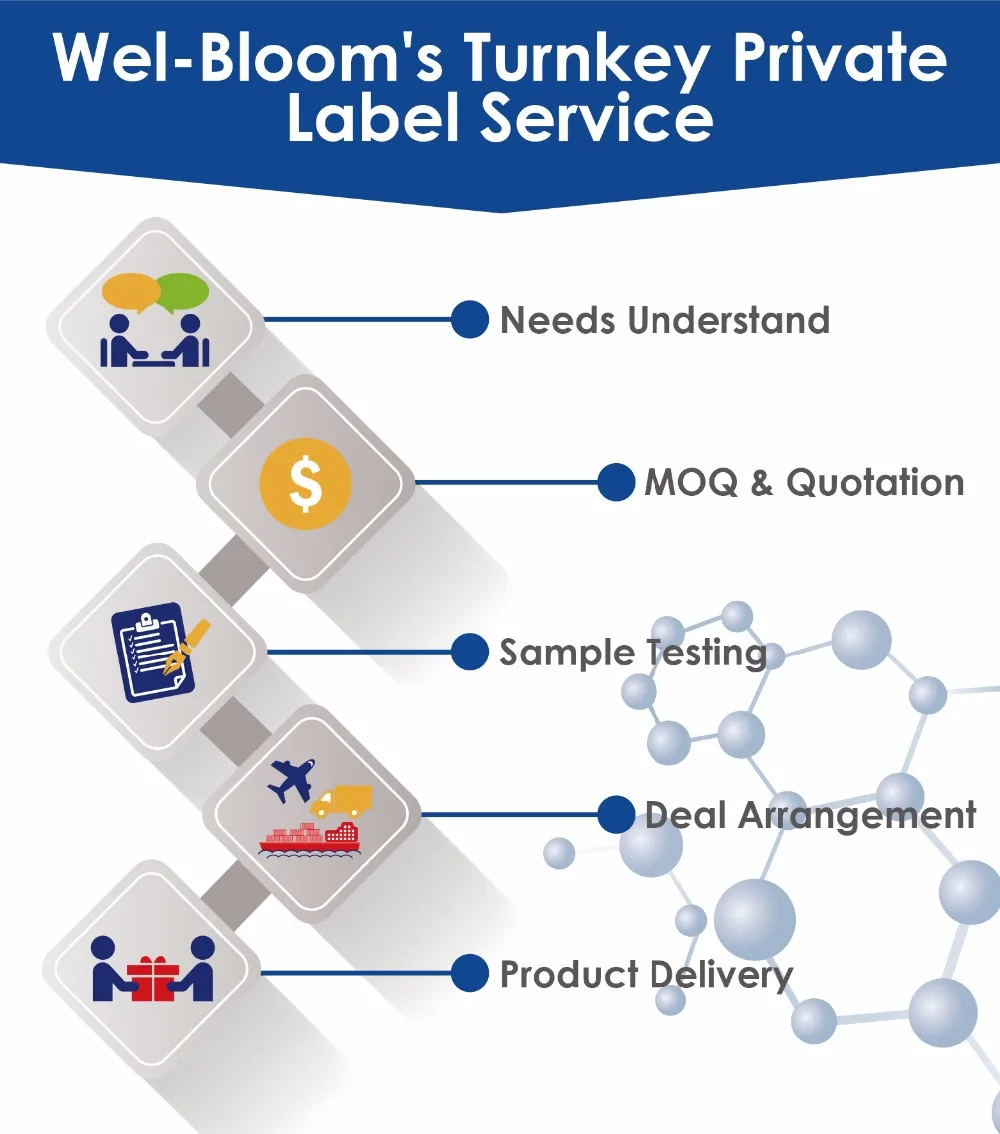 food supplement weight loss slimming oem laxative capsule