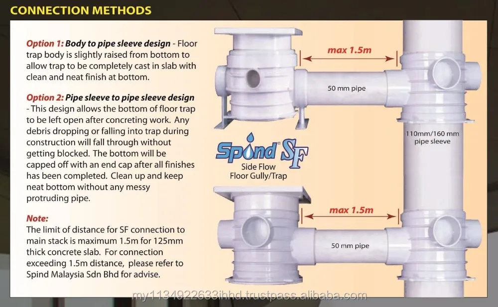 Gully Trap Connection