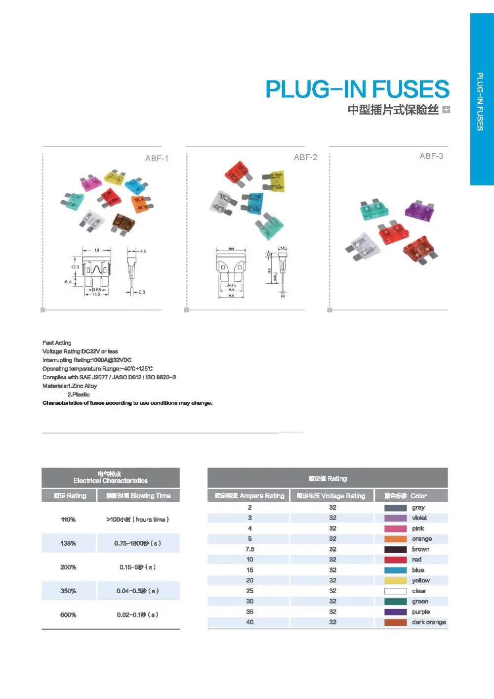 Auto Fuse Types Chart