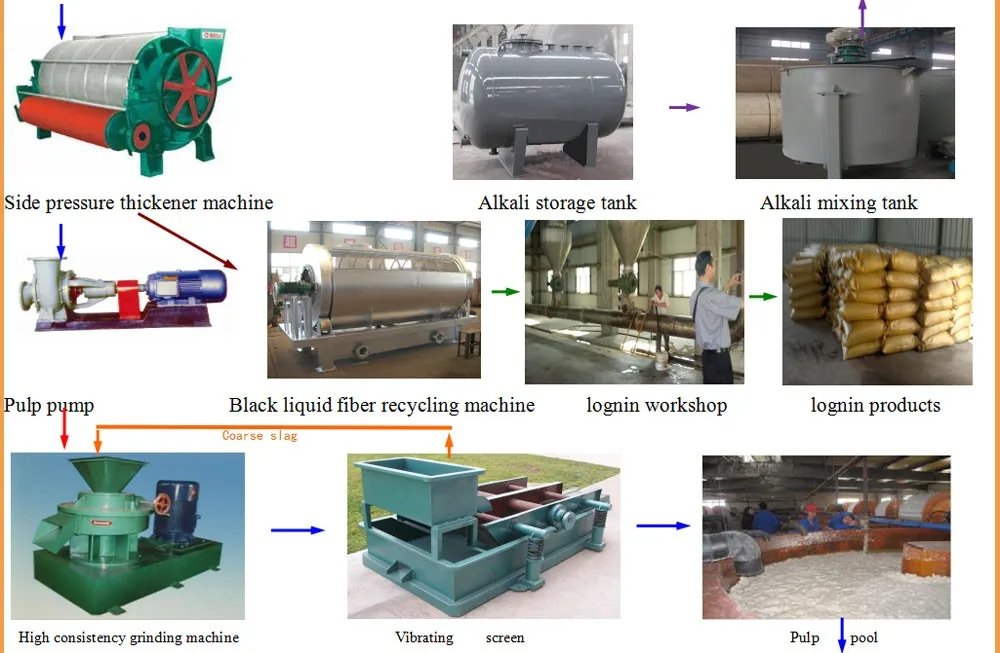 Zydf2100a18c High Speed Large Capacity Bagasse Wood Chips Pulping