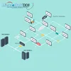 MichaelSoft DDS - Diskless Networking Solutions