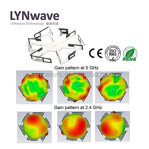 3t3r High Efficiency Dualband Wifi Ap Router Embedded Smart Antenna