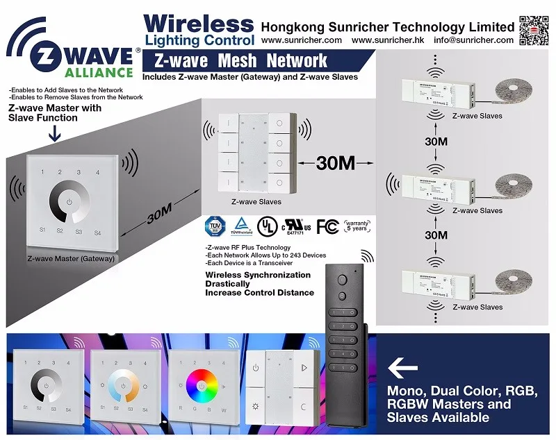 Sunricher Z-wave single color wall panel with Scene