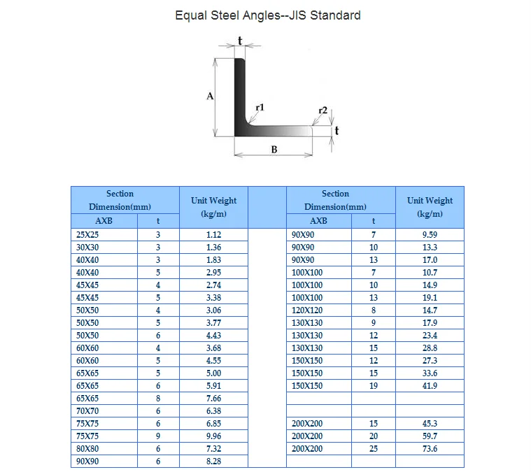 Gb Q235b Galvanized Steel Angle With Holes - Buy Galvanized Steel Angle ...