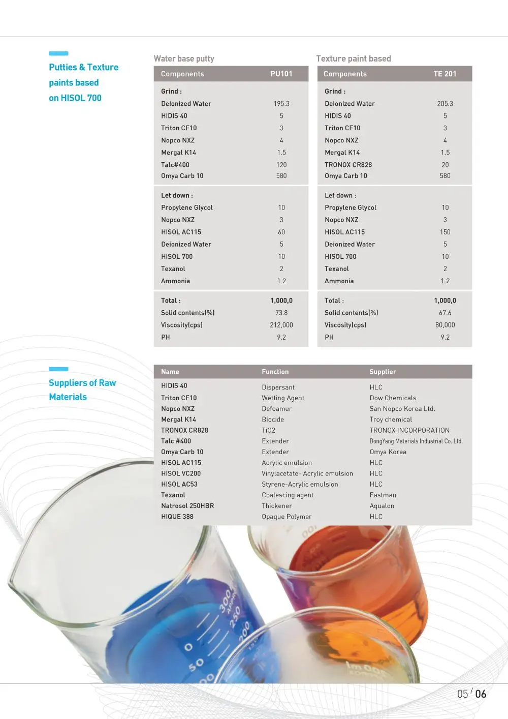 Alkali Swellable Associative Thickener Hisol Buy Paint Thickener