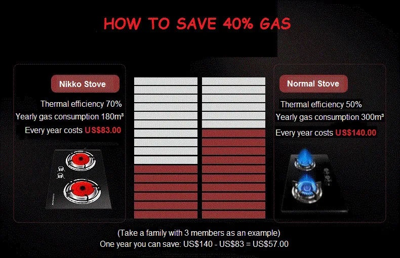 Ceramic Two Burner Cooker Infrared Gas Stove Buy Infrared Gas