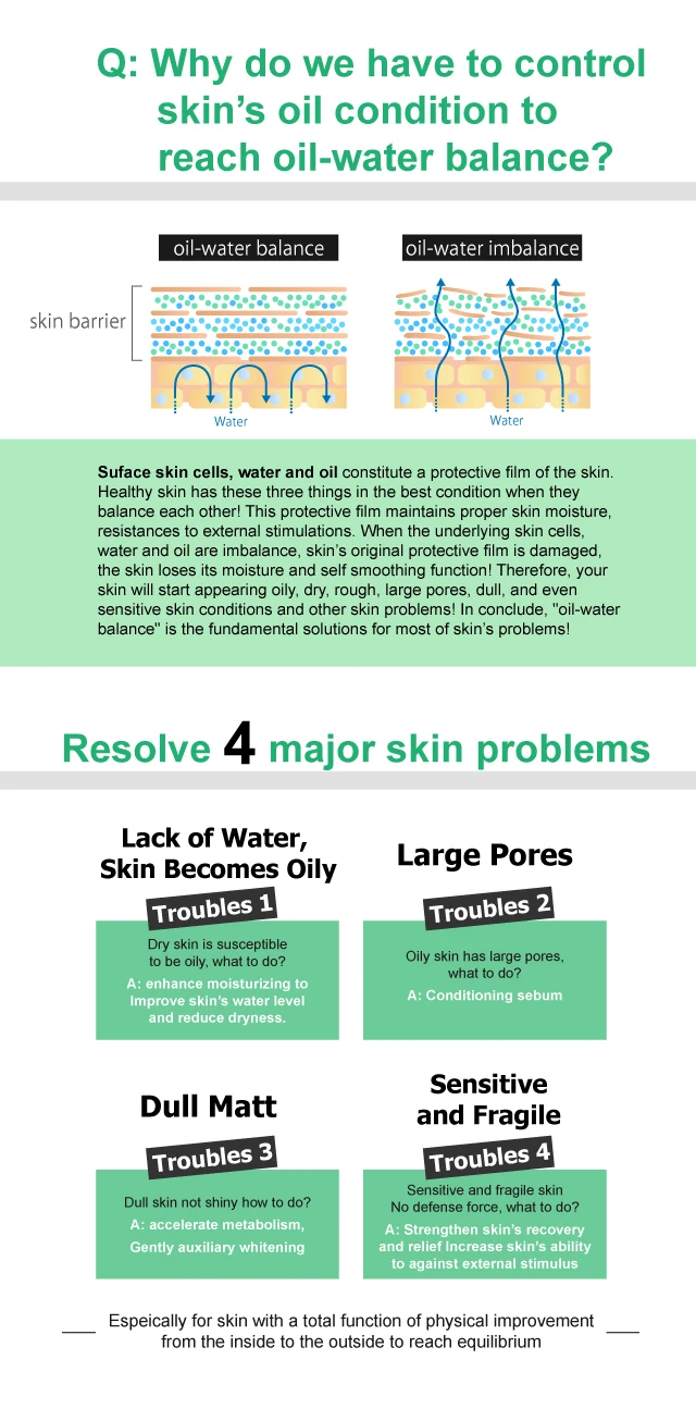3P2401 Organic acne cream acne treatment anti-ance face cream lotion for oily skin