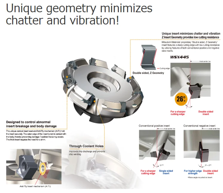 Reliable And Accurate Insert Carbide Mitsubishi Milling Cutter For