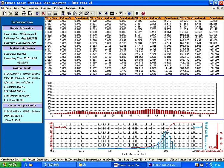Particle size analyzer test 2