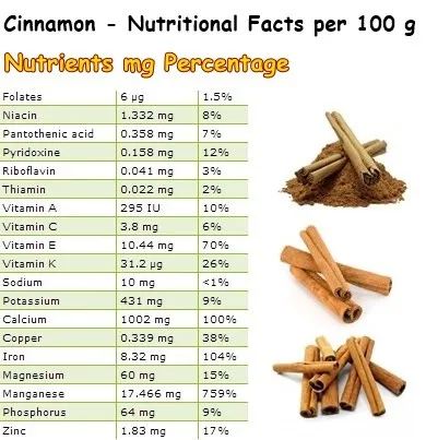 Cinnamon Stick And Powder - Buy Indonesia Cinnamon Product on Alibaba.com