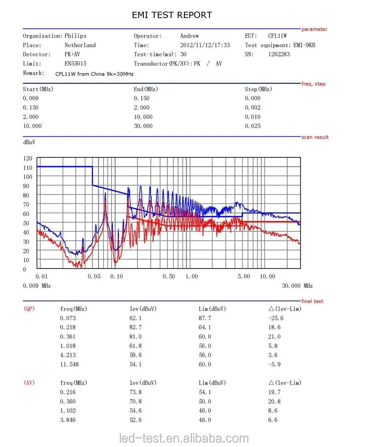 Emi-9kb Lisn Tester - Emi Test System According To Cisprl6-1 En55015 ...