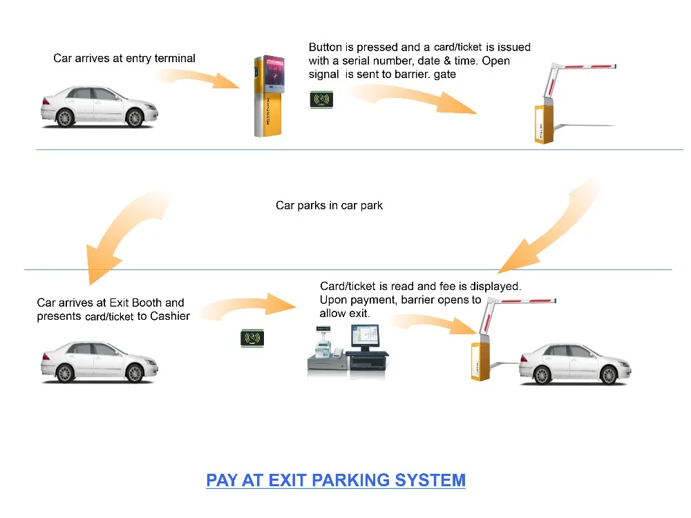 Source automated car parking system with traffic barrier gate on m.alibaba.com
