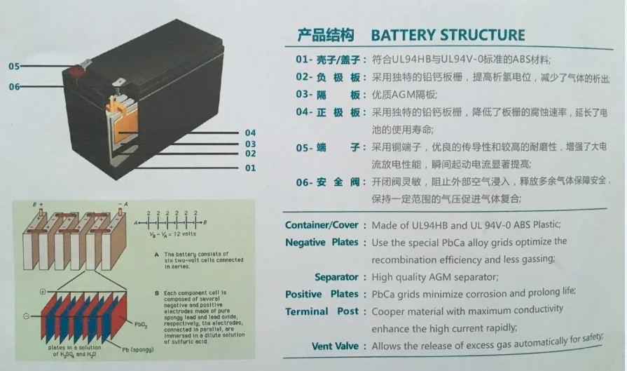 Battery перевести. Li ion Battery structure. На аккумуляторе li-ion Вмятина на корпусе аккумулятора. AGM аккумуляторы 12 b 6 d. Ups-bat-Kit-VRLA 2x12v/7,2ah диаграмма емкости.
