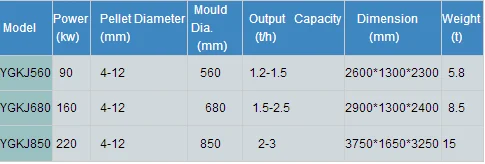 Wood Pellet Mill Italy Customer Liked