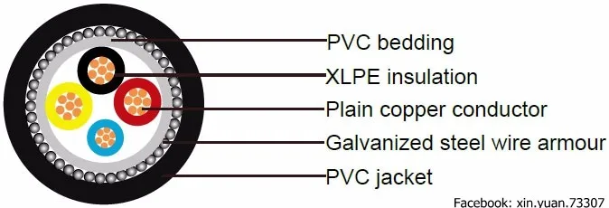 Low Voltage 16mm 4 Core Armoured Cable Prices With Iec 60502 Standard ...