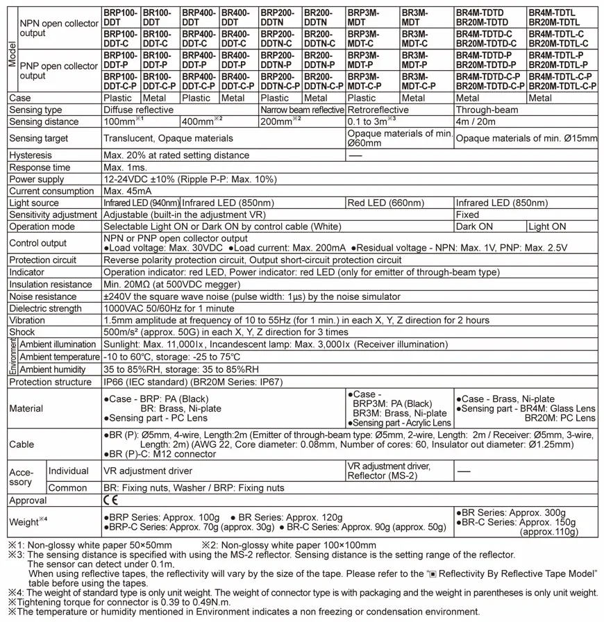 Br100-ddt Infrared Sensor Price Color Distance Sensor Switch ...