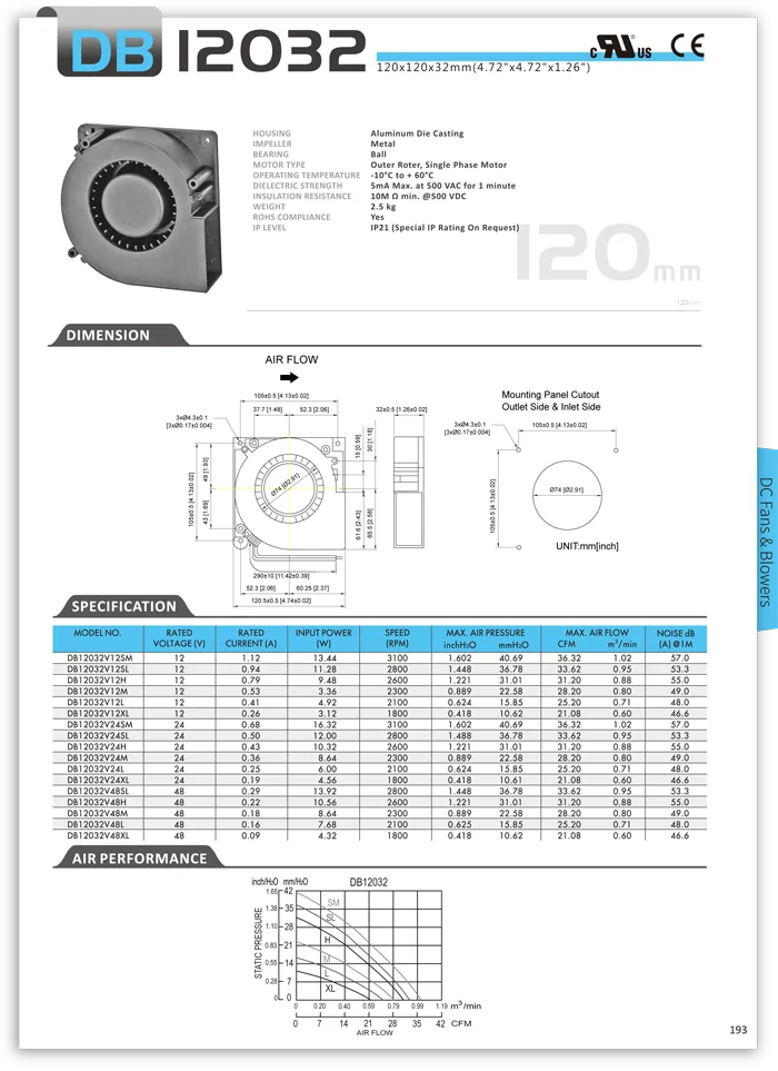 DB12032 120 мм 12 В 24 В 48 В dc вентилятор Тахометр выход FG сигнала