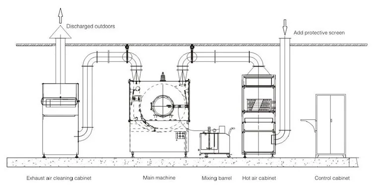 German Design High-Speed Professional Tablet Film Coating Machine