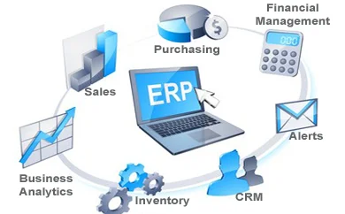 Image result for erp software