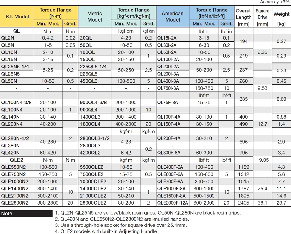 Accurate And Functional Torque Wrench Made In Japan Buy Torque Wrench