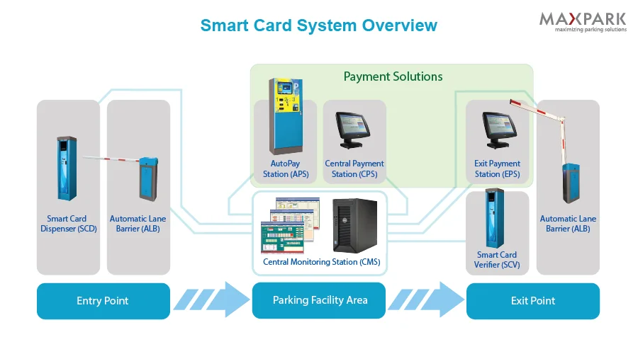 Смарт карте приложение. Смарт кард. System Card. Smart Card фото. Операционные системы для смарт-карт.