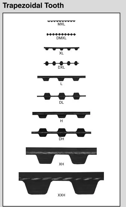 l timing profile belt Belting Timing Weight And Flexible Light Mitsuboshi Belt