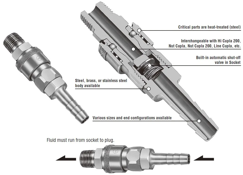 Cupla Quick Connect Couplings For Various Pressures. Manufactured By ...