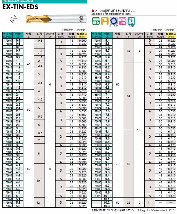 ＯＳＧ ハイスエンドミル ８８０４３ EX-TIN-EDS-33 631-4287 - その他