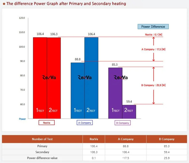 Korea Infrared Xica Heating System Floor Heating Film Easy To Install