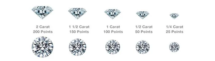 Big Diamond - Buy Cvd Polished Diamonds,Diamond 0.10 Carat,0.3 Carat ...