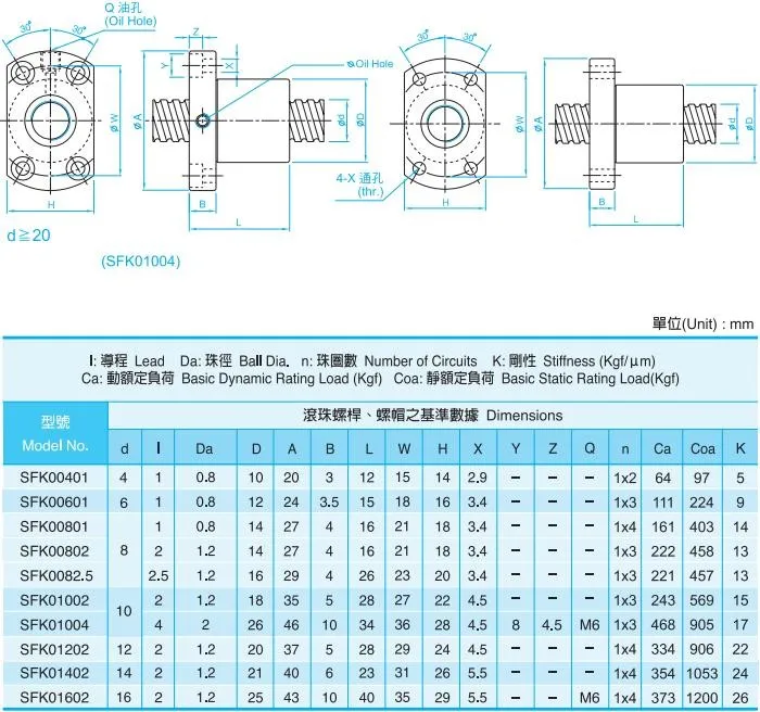 ボールナット Xsur014t3d Xsur 14 の Tbi アンチバックラッシュボールねじ 14 Buy アンチ バックラッシュボールねじ ボールねじ 14 Xsur014t3d ボールねじ Product On Alibaba Com