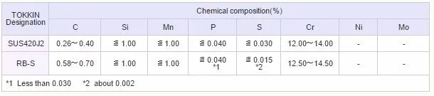 сталь 420j2 характеристики