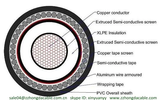1224kV single core armored 630mm aluminium conductor XLPE cable