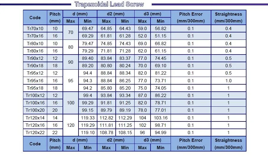 Threaded Rod Diameter Chart