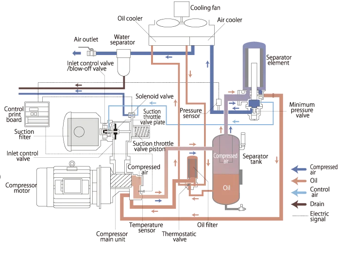 Anest Iwata Aceite Lubricado Compresor De Tornillo - Buy ... kaeser wiring diagrams 