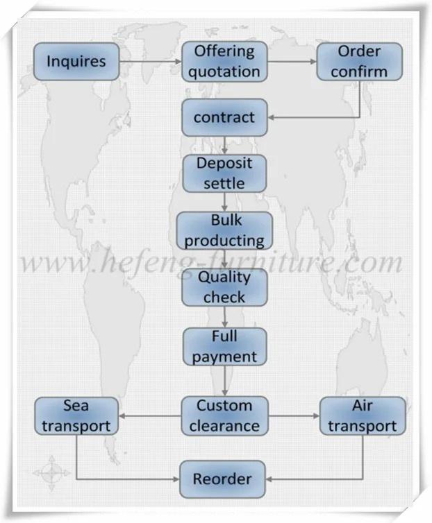 Purchase Process.png