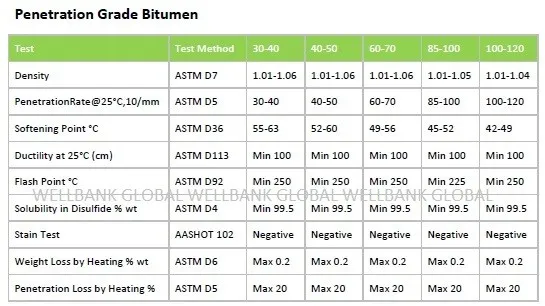 All Grade Bitumen wm