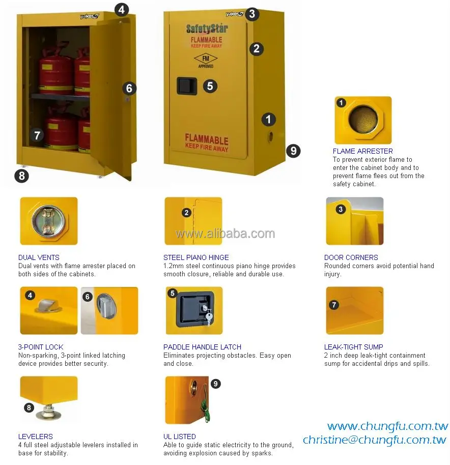 Flammable Safety Storage Cabinet Fm Approved Meets Osha And Nfpa