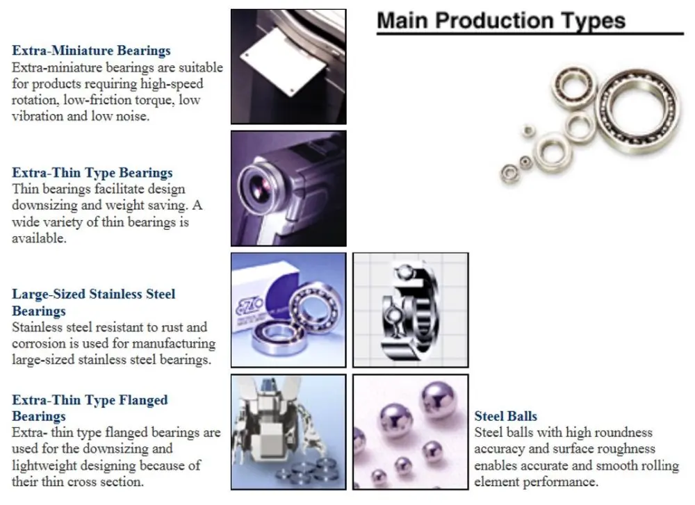 Reliable Longlived Japan Ezo Bearings At A Reasonable Price Buy