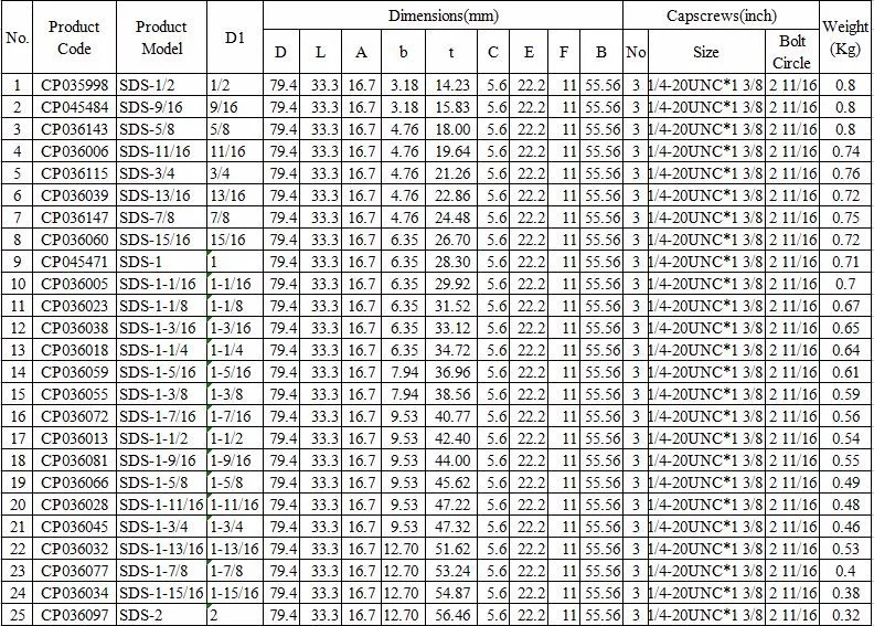 Best price quality QD bushing types G H P Q JA SH SDS SK SF F J M N P