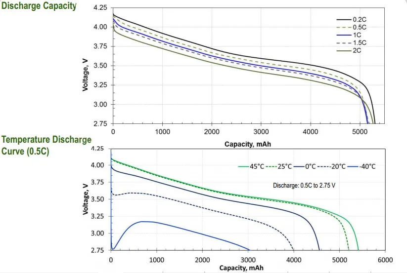 Boston Swing 5300 3.65v 5300mah 13a Low Temperature High Power Li-ion ...