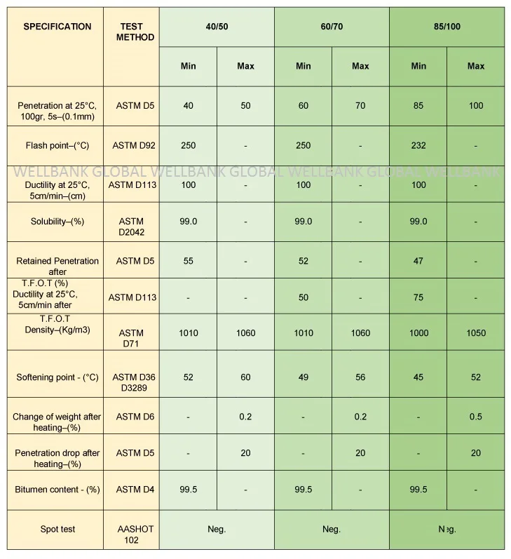 Bitumen 40/50,60/70,85/100 - Buy Bitumen Price,Bitumen 80 100,Bitumen ...