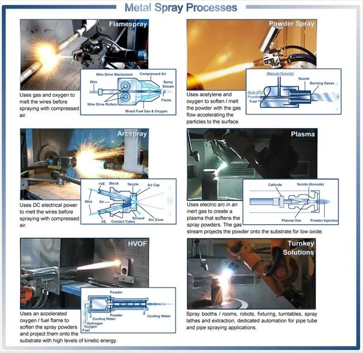 WOKA 3102/WOKA3105/WOKA 3104   Plasma spray WC12CO 8812 powder