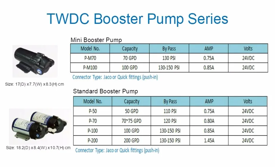 TWDC Pump Series