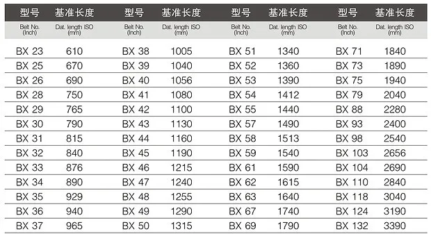 V Belt,Universal V-belts,Rubber V Belt - Buy V Belt Used Cars,V Belt  Pulley,V Belt Size Chart Product on Alibaba.com