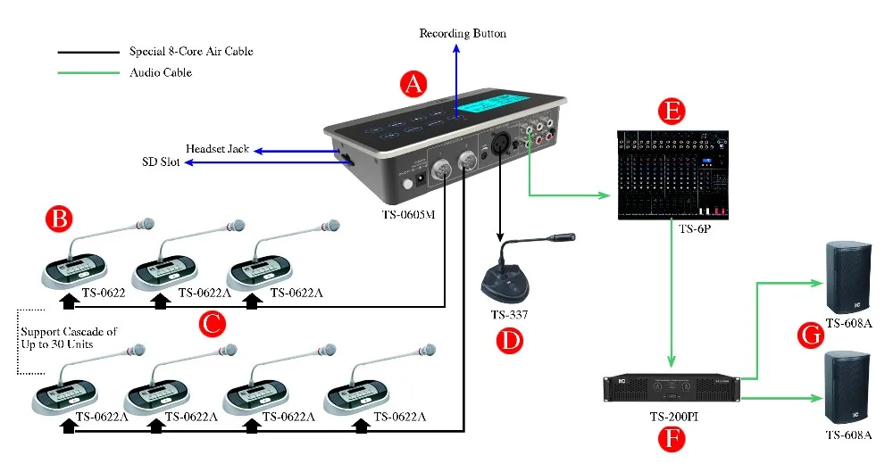 Itc Ts-0605m Support 30 Units And Recording Meeting Conference Room ...