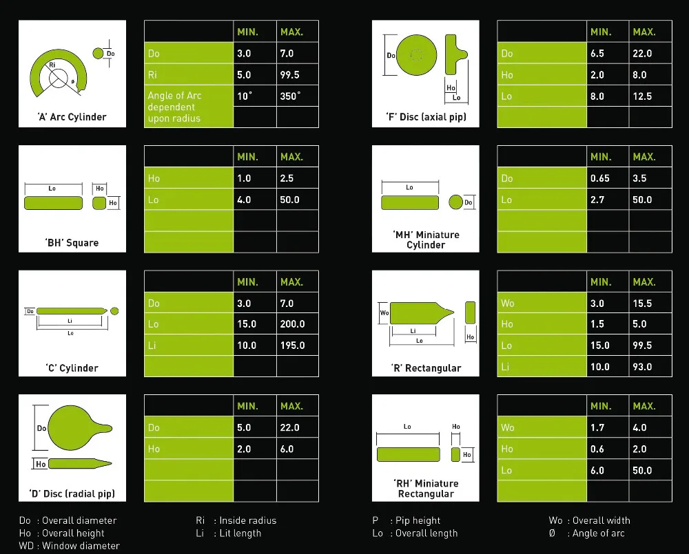 Gaseous Tritium Light Sources